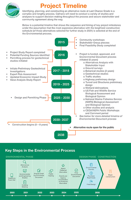 project timeline graphic